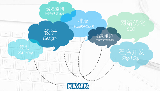 如何建设一个优秀官网